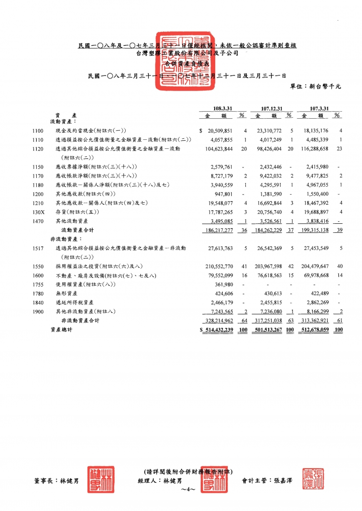 關於財報當中的業外收入
