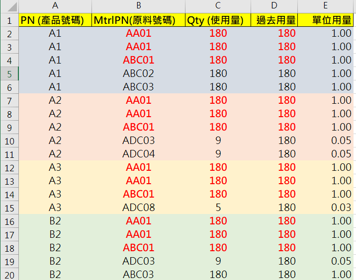Excel (Bom表展開) 如何快速填入??