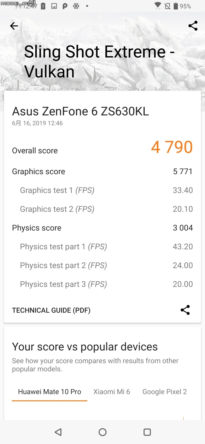 【開箱評測】翻轉手機, 隨心所欲. Asus ZenFone 6 !!  同時兼顧高容量電池及高效能處理器, 翻轉式相機的智慧型手機..