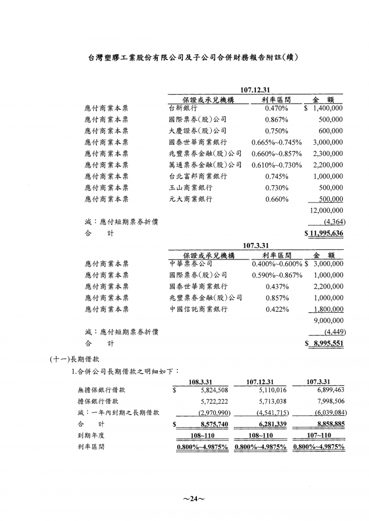 關於財報當中的業外收入