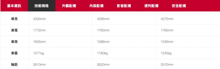 首購族80萬內新車推薦
