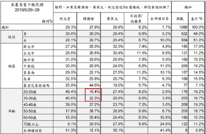 關於郭台銘往綠色移動的效果