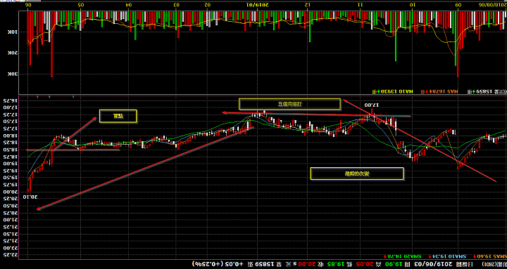 為什麼前幾周不適合買國泰金(2019/6/04)