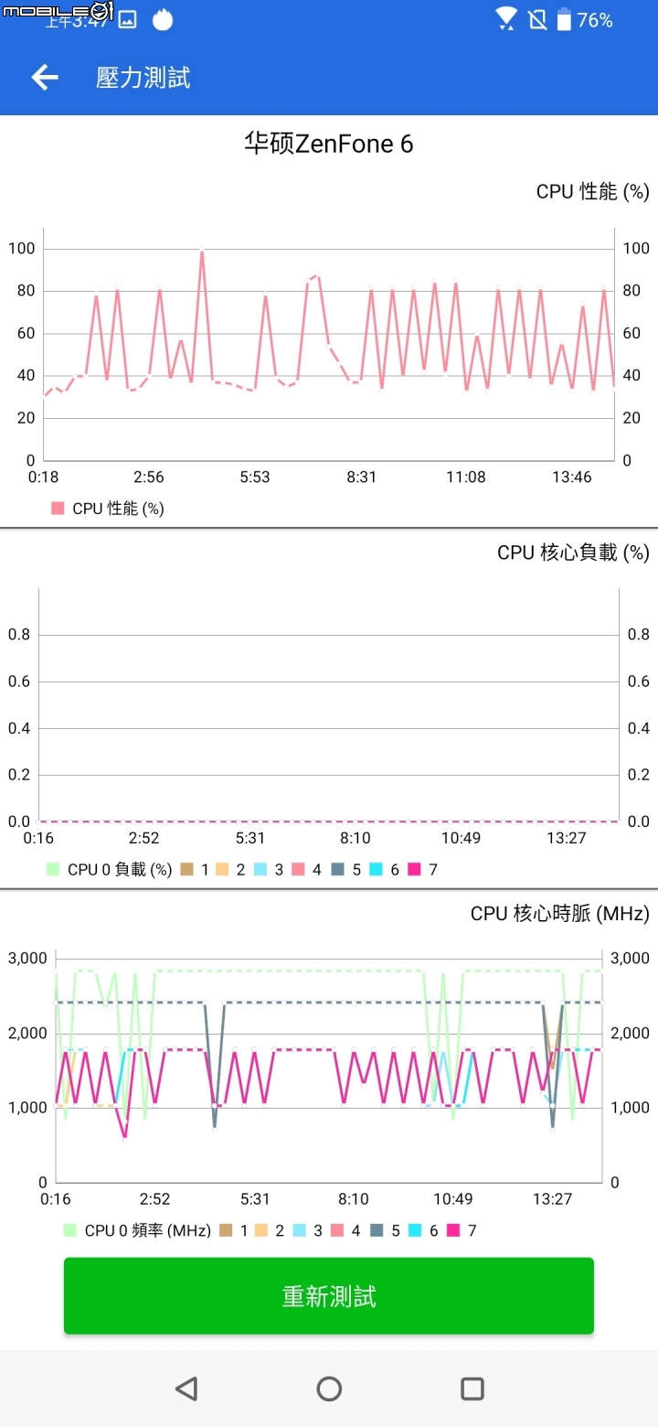 【開箱評測】翻轉手機, 隨心所欲. Asus ZenFone 6 !!  同時兼顧高容量電池及高效能處理器, 翻轉式相機的智慧型手機..