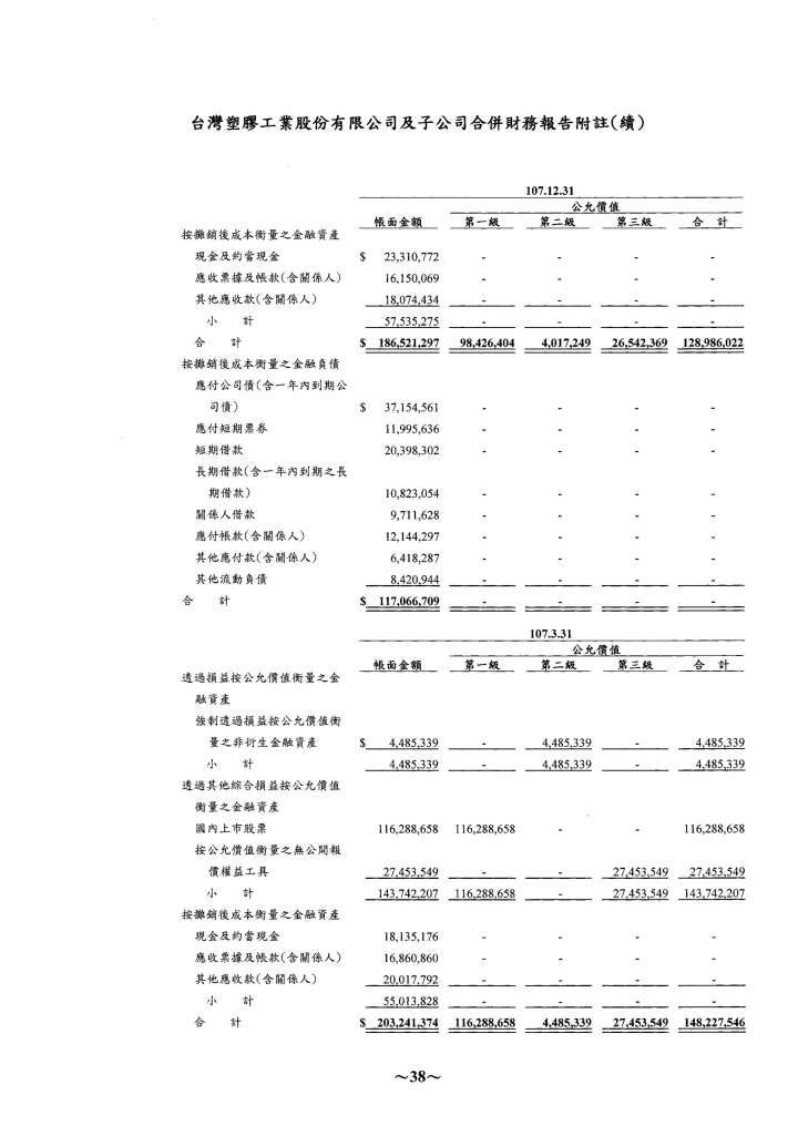 關於財報當中的業外收入