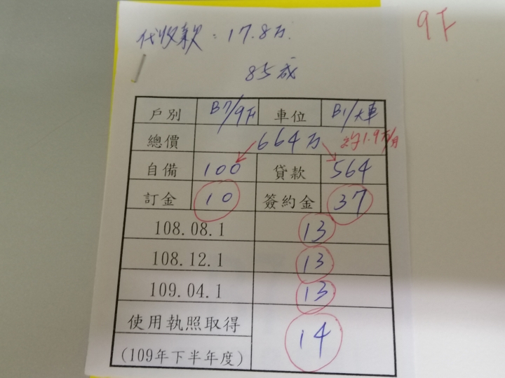 仁武華友聯秋紅谷分享價格和房型