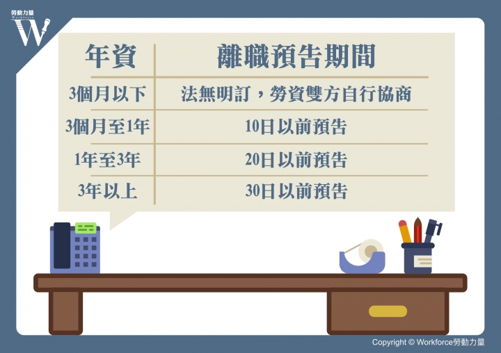 工讀生也有特休跟資遣費？打工族別讓自己的權益睡著了！