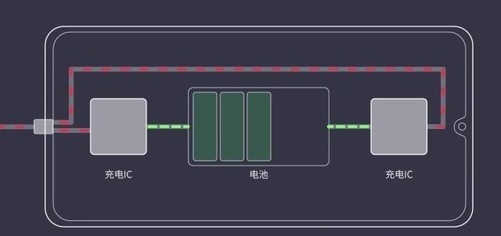 手機要變炸彈了? 120W超快閃充黑科技現身