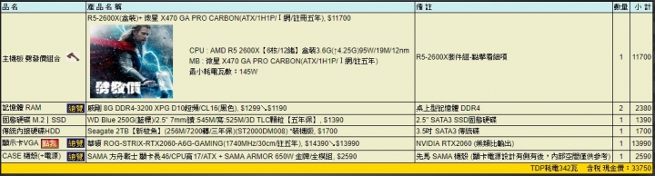 第一次組電腦 預算3.5萬 求高手幫忙看菜單？