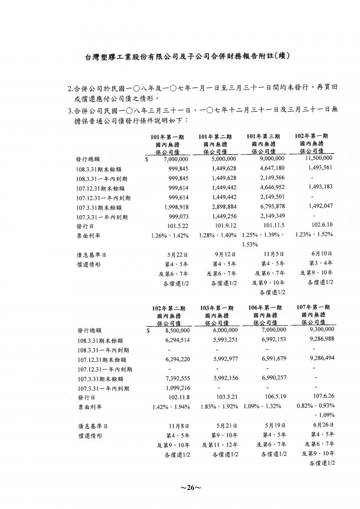 關於財報當中的業外收入