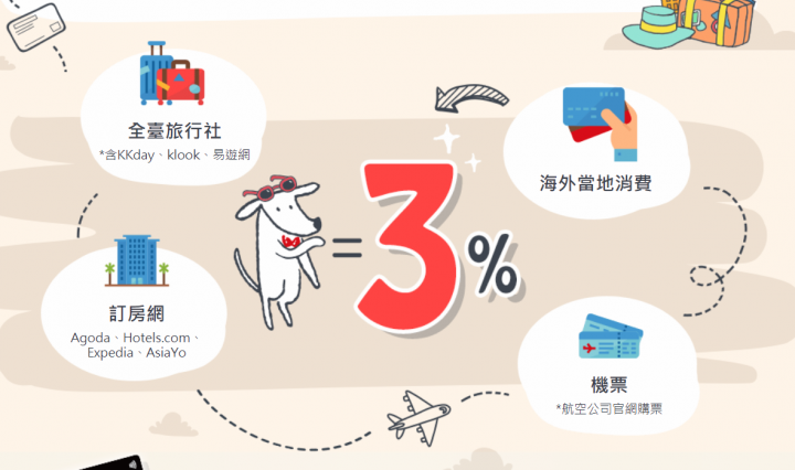 Richart雙狗加碼回饋 大家會因為這樣去辦嗎