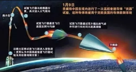 中国超高声速武器崛起，东风17无视防御系统，发现摧毁威力惊人！