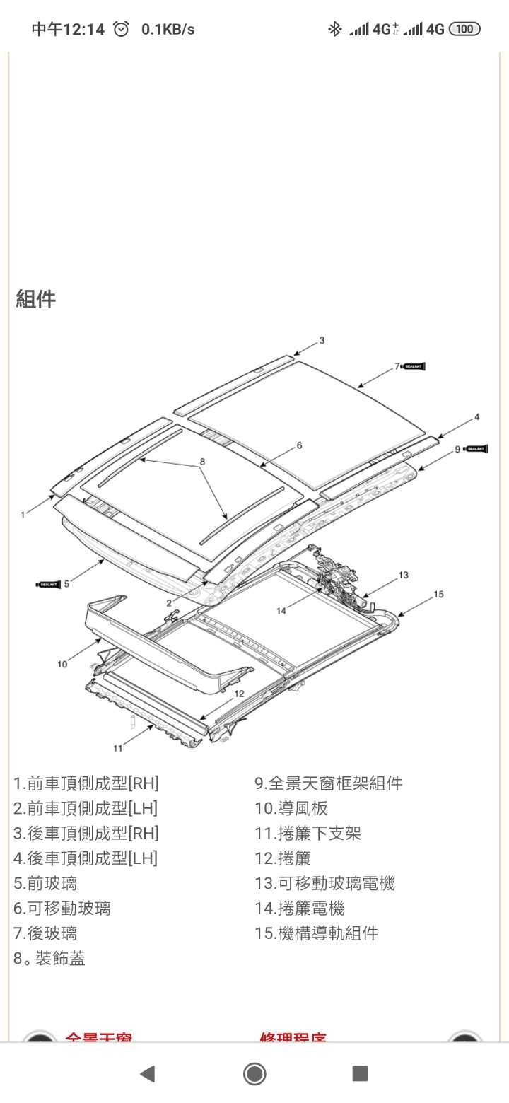小C的市場考驗 正要開始