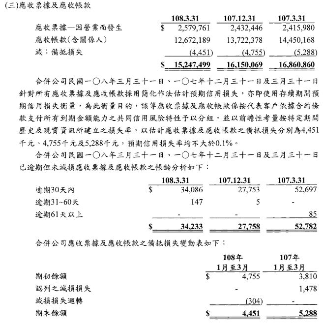 關於財報當中的業外收入