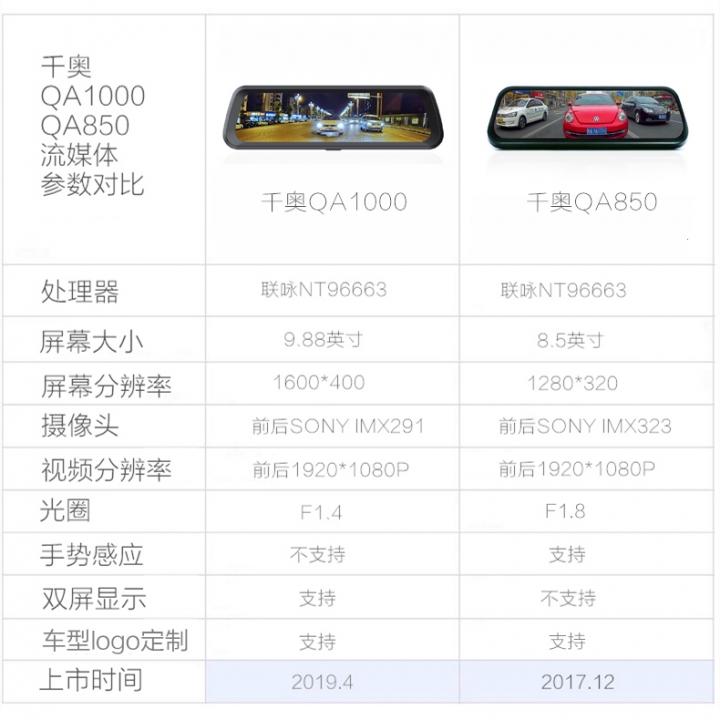 (開箱)QA1000流媒體行車紀錄器