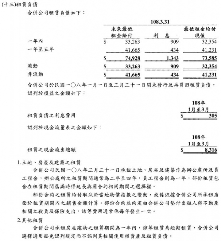 關於財報當中的業外收入