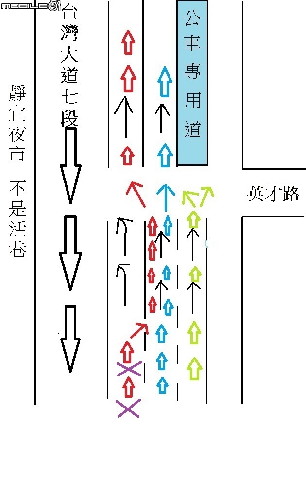 點我看大圖 沙鹿地區居民注意,台灣大道七段和英才路口有行車陷阱,政府帶頭搶錢