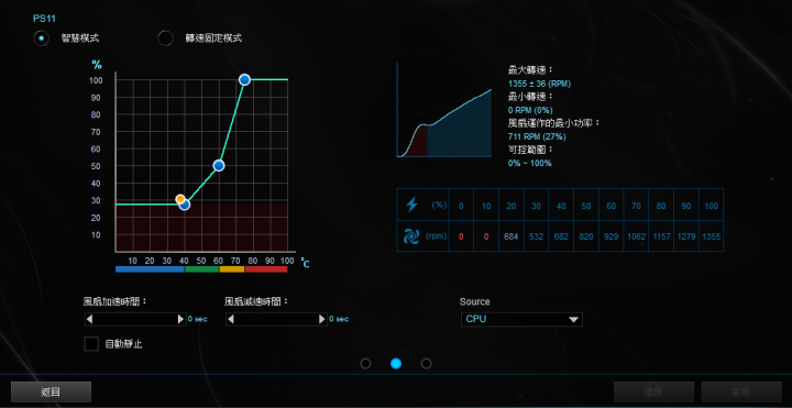風扇忽快忽慢