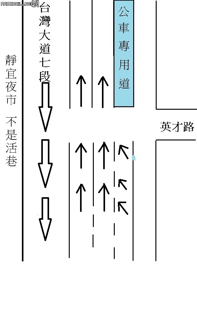 點我看大圖 沙鹿地區居民注意,台灣大道七段和英才路口有行車陷阱,政府帶頭搶錢