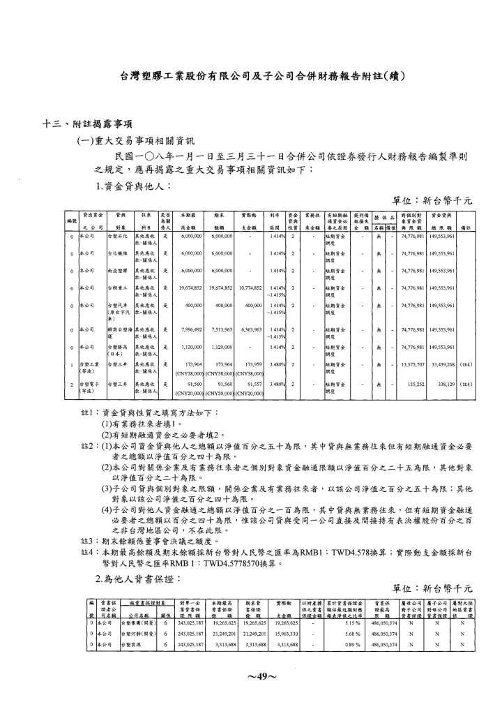 關於財報當中的業外收入