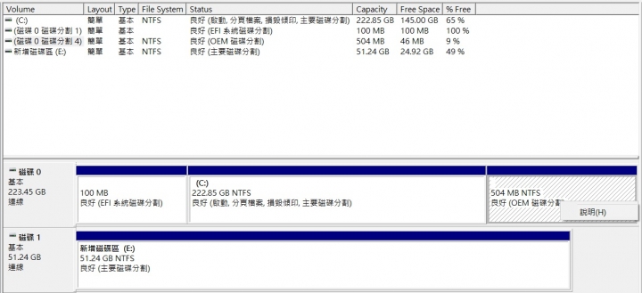 D槽消失