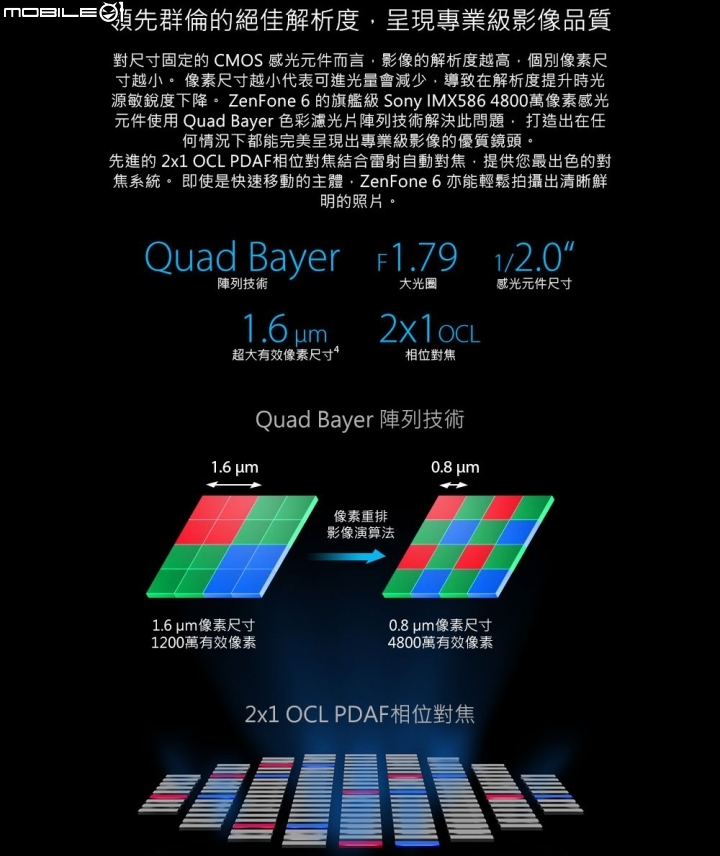 Zenfone 6 台灣產品型錄！？