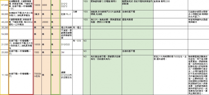 你從來想像不到的現代汽車真相～ 不定時更新