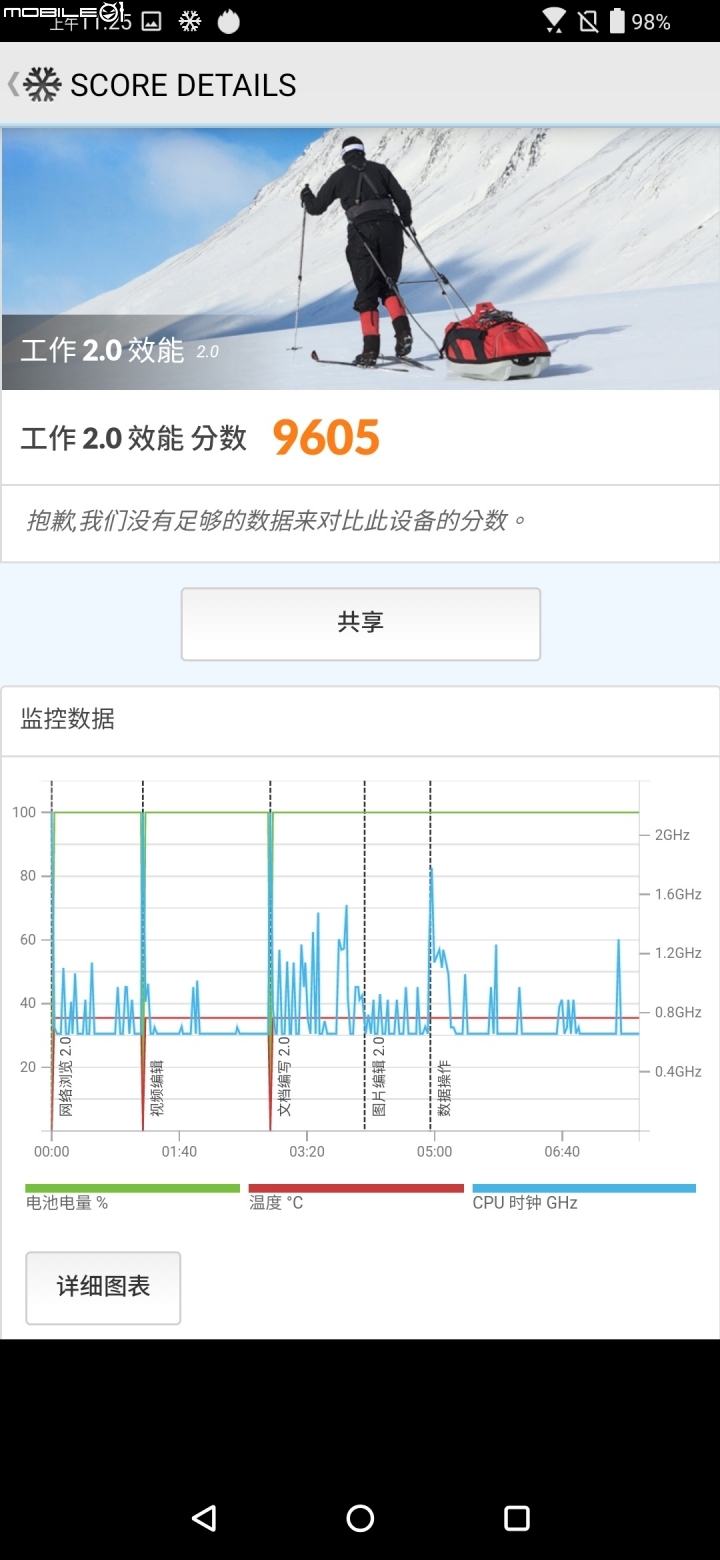 【開箱評測】翻轉手機, 隨心所欲. Asus ZenFone 6 !!  同時兼顧高容量電池及高效能處理器, 翻轉式相機的智慧型手機..