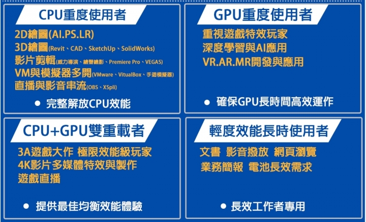 msi GF63 9SC 請務必要更新EC到101版本