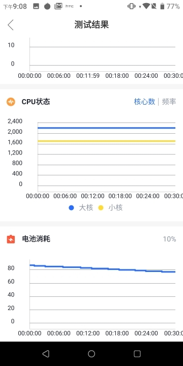 HTC U19e體驗報告：四鏡頭用法特殊、水漾玻璃是「看」點