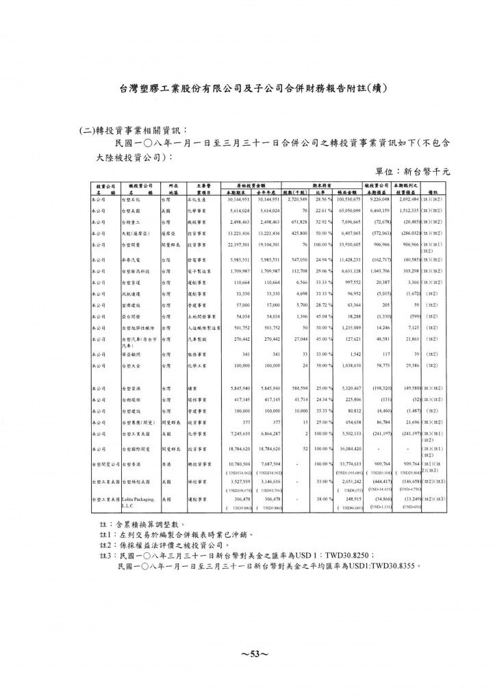 關於財報當中的業外收入