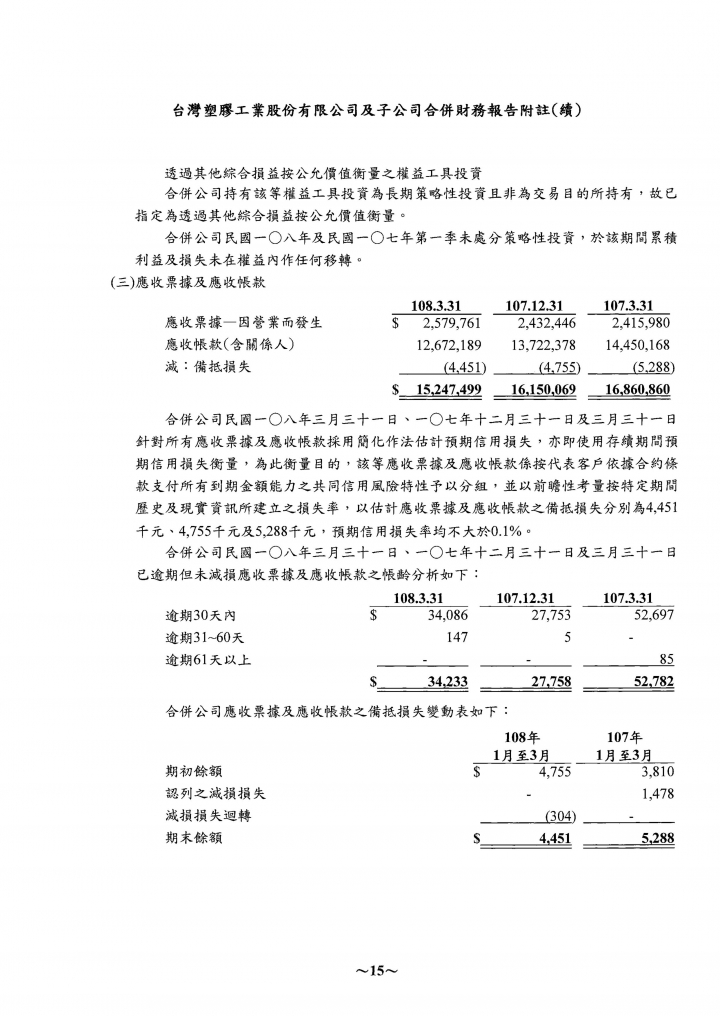 關於財報當中的業外收入