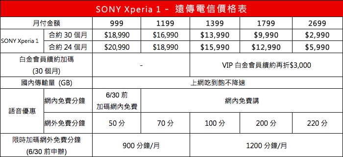 [轉貼/討論] 提前公布資費方案  Sony Xperia 1首購活動開跑