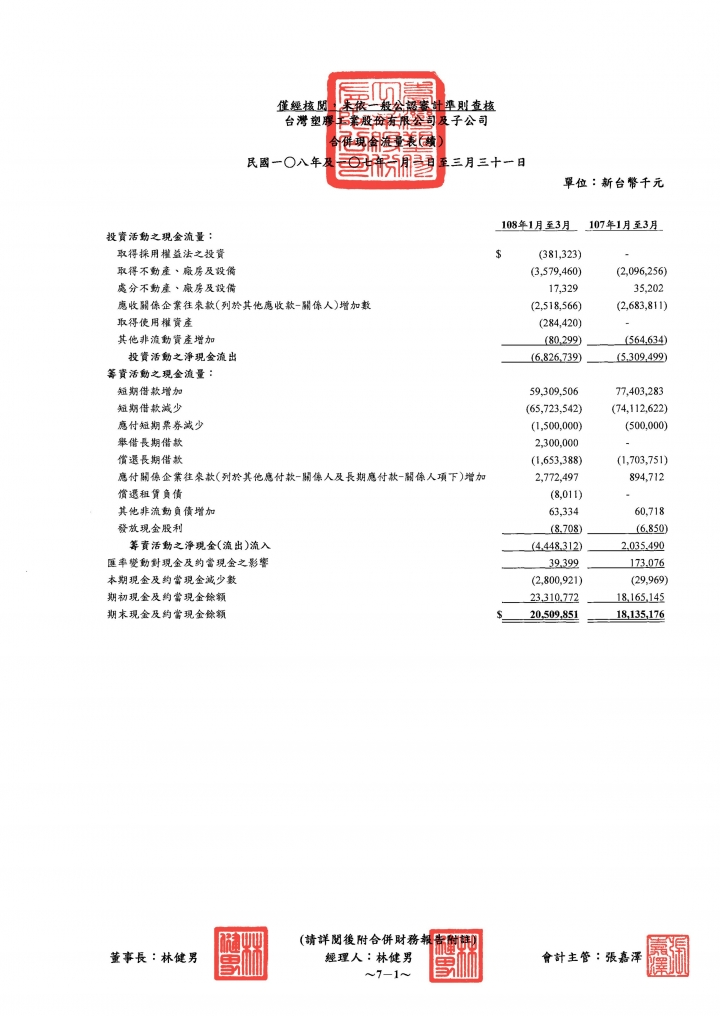 關於財報當中的業外收入