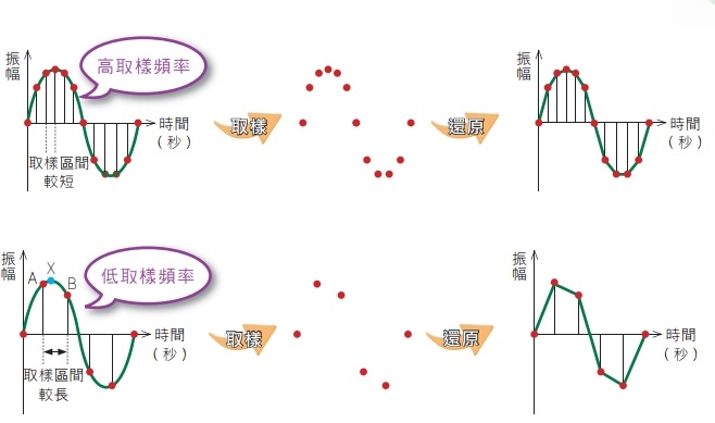 新手入坑必看基礎~~  關於建構自己器材的最基礎知識與觀念(音效卡? DAC?耳擴(擴大機)? 電源?聲音好壞?數位化聲音?)