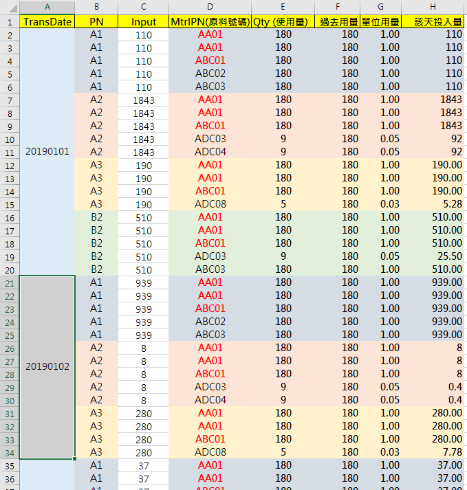 Excel (Bom表展開) 如何快速填入??
