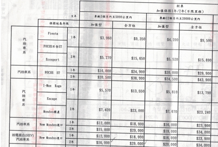 加值保固對象是經銷商而非原廠(六和)?