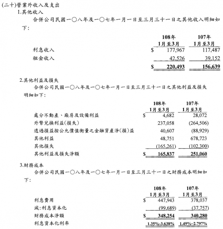 關於財報當中的業外收入