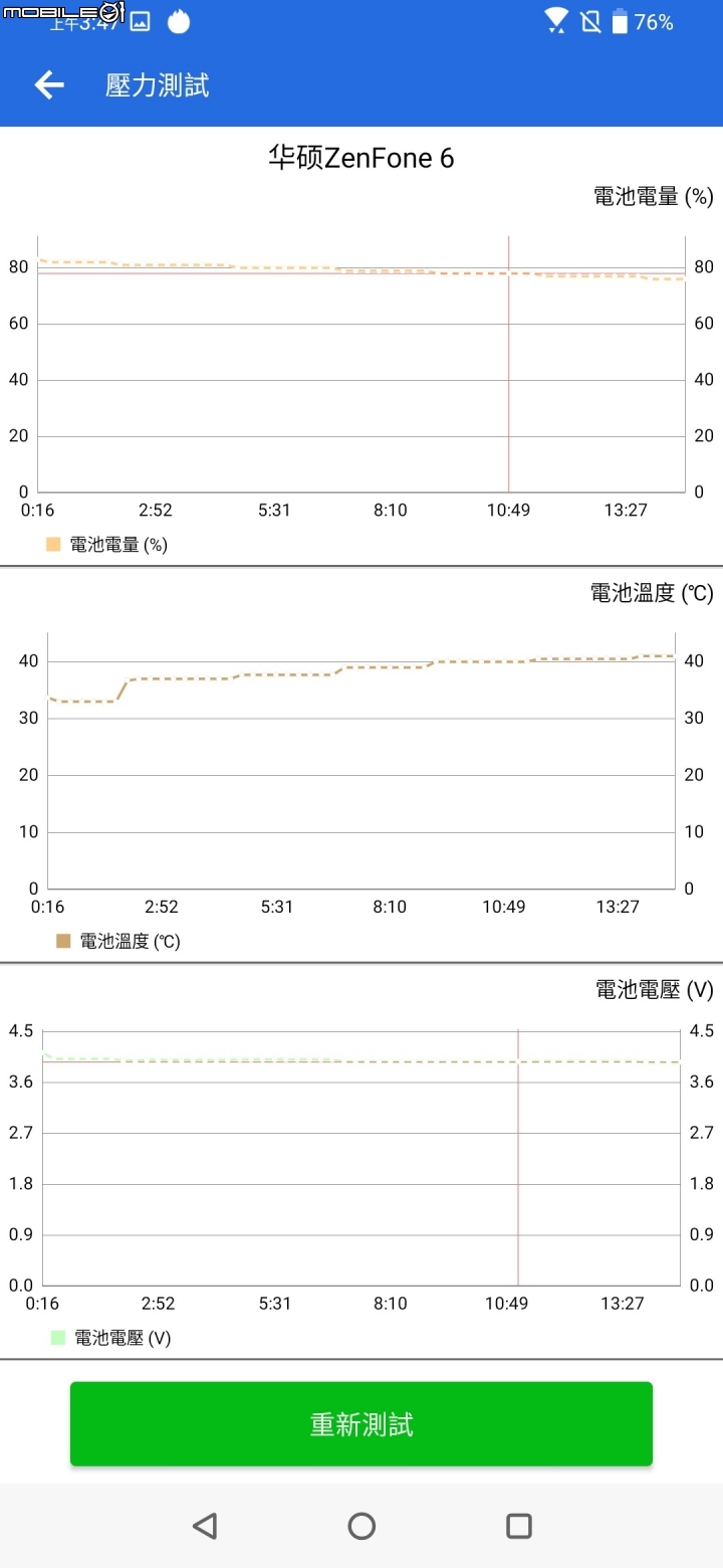 【開箱評測】翻轉手機, 隨心所欲. Asus ZenFone 6 !!  同時兼顧高容量電池及高效能處理器, 翻轉式相機的智慧型手機..