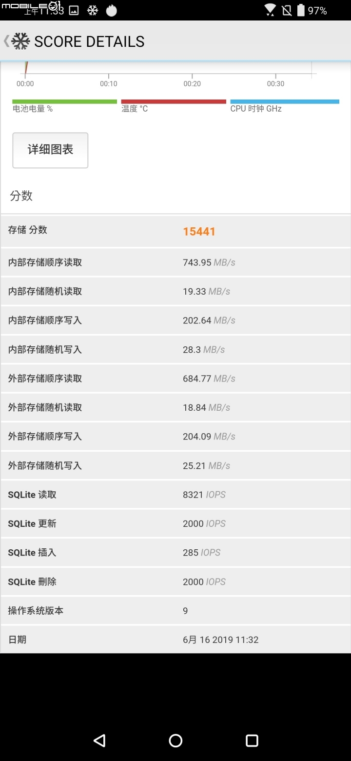 【開箱評測】翻轉手機, 隨心所欲. Asus ZenFone 6 !!  同時兼顧高容量電池及高效能處理器, 翻轉式相機的智慧型手機..