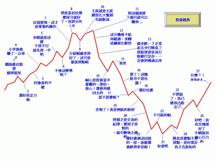 小弟的不專業散戶調查