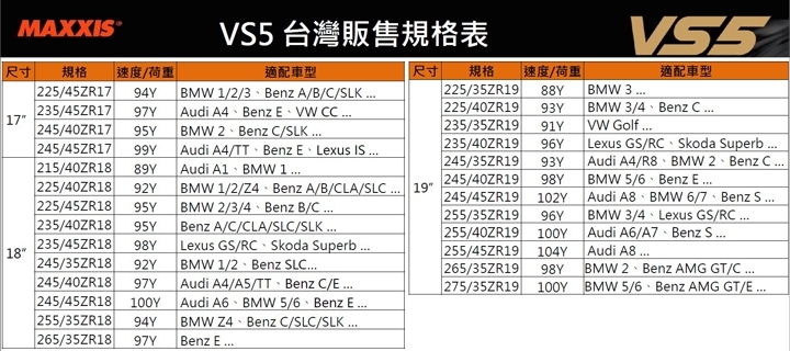 【緊抓不放 安全無虞】MAXXIS VS5 旗艦性能胎試用心得分享-（2020.05.05 補更新）