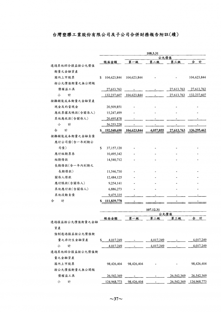 關於財報當中的業外收入
