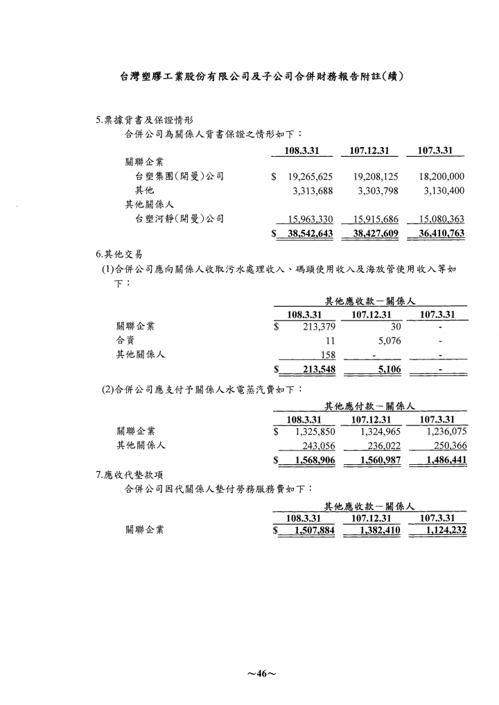 關於財報當中的業外收入