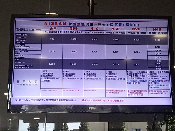 ★ 搞不清NISSAN原廠定保保養費用？！