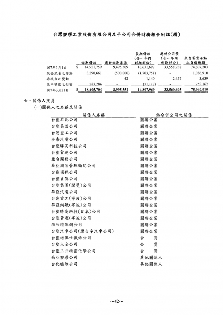 關於財報當中的業外收入