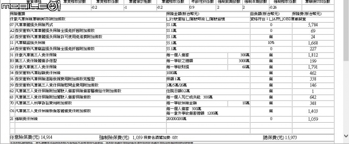 關於汽車保險