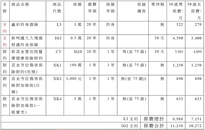 2019年 成人罐頭保單規劃 無刪版
