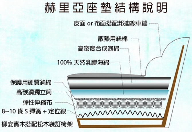 -開箱-  自己的家就是要擁有一個好沙發 ，就是推赫里亞沙發
