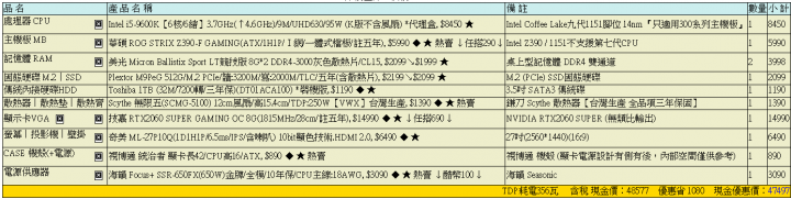 菜單請益 菜鳥想要組一台48K內的電腦